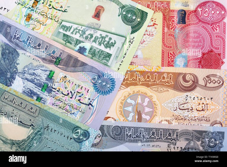 What is the Currency in Iraq